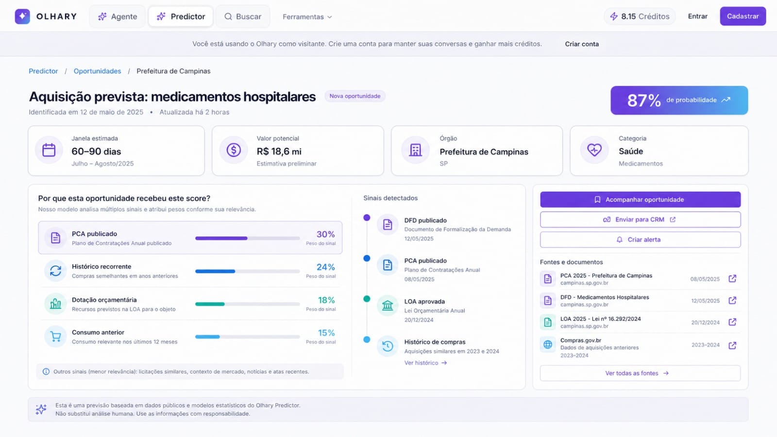Exemplo de aquisição prevista de medicamentos hospitalares com score de 87% no Olhary Predictor