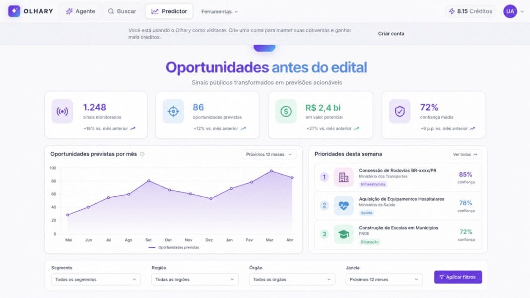 Painel do Olhary Predictor com visão consolidada de oportunidades previstas